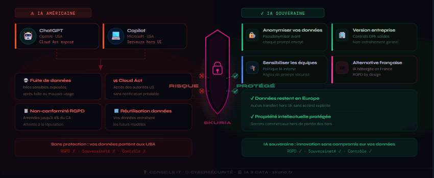 IA Générative : Protéger vos données avec ChatGPT & Copilot
