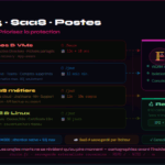 Serveurs, M365, SaaS : Quelles Données Sauvegarder en Priorité en 2026