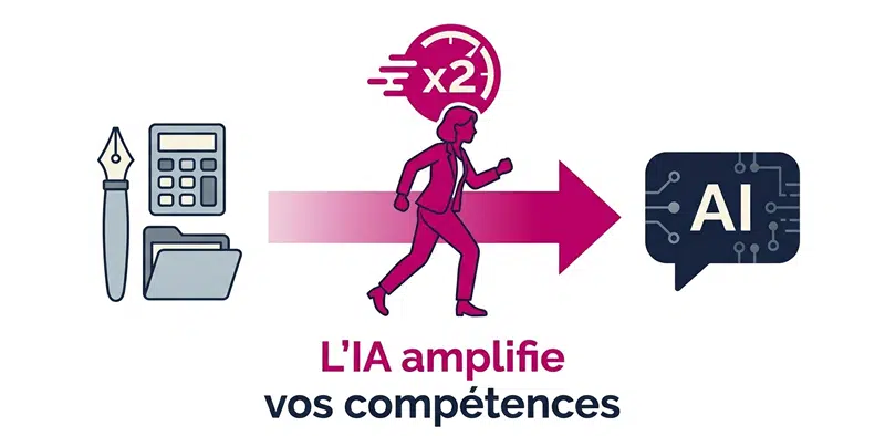 L'IA comme assistant augmenté pour les collaborateurs
