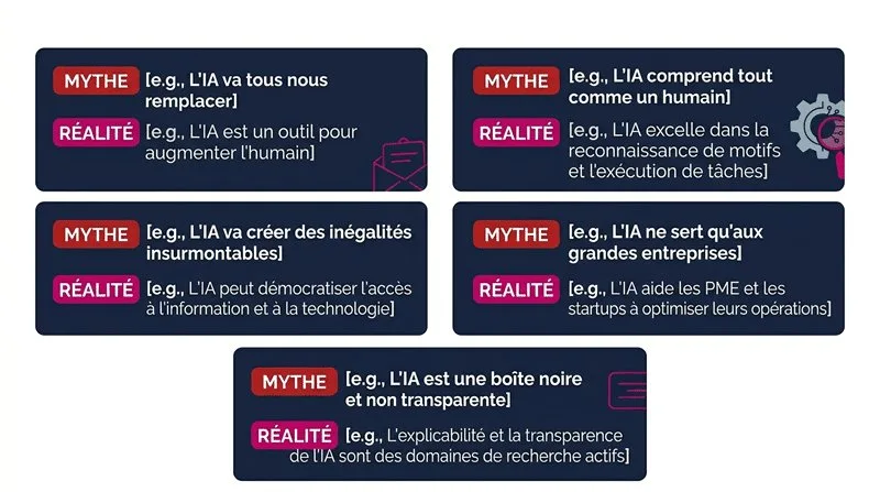 Mythes et idées reçues sur l'IA dans les PME
